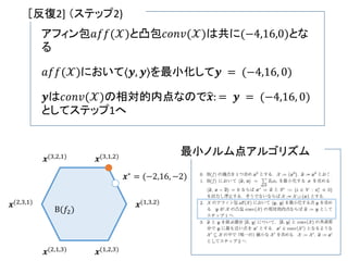 アフィン包𝑎𝑓𝑓(𝒳)と凸包𝑐𝑜𝑛𝑣(𝒳)は共に(−4,16,0)とな
る
最小ノルム点アルゴリズム
［反復2] （ステップ2)
𝑎𝑓𝑓(𝒳)において⟨𝒚, 𝒚⟩を最小化して𝒚 = (−4,16, 0)
𝒚は𝑐𝑜𝑛𝑣(𝒳)の相対的内点なので 𝒙: = 𝒚 = (−4,16, 0)
としてステップ1へ
𝒙(2,1,3) 𝒙(1,2,3)
𝒙(1,3,2)
𝒙(3,1,2)
𝒙(3,2,1)
𝒙(2,3,1)
B(𝑓2)
𝒙∗ = (−2,16, −2)
 
