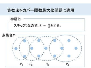 貪欲法をカバー関数最大化問題に適用
初期化
ステップ0なので、S = {}とする。
点集合𝑃
𝑃1 𝑃2 𝑃3 𝑃4
 