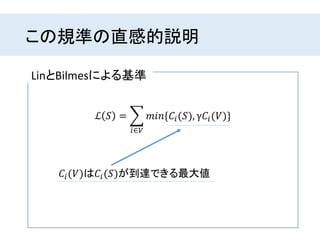 この規準の直感的説明
LinとBilmesによる基準
ℒ 𝑆 =
𝑖∈𝑉
𝑚𝑖𝑛{𝐶𝑖(𝑆), γ𝐶𝑖(𝑉)}
𝐶𝑖(𝑉)は𝐶𝑖(𝑆)が到達できる最大値
 
