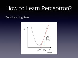 How to Learn Perceptron?
Delta Learning Rule
E
(weight)
 