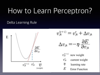 How to Learn Perceptron?
Delta Learning Rule
E
(weight)
new weight
current weight
learning rate
Error Function
 