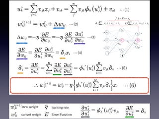 new weight
current weight
learning rate
Error Function
 