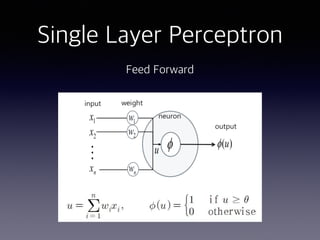 Single Layer Perceptron
Feed Forward
 