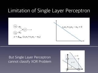 Limitation of Single Layer Perceptron
But Single Layer Perceptron
cannot classify XOR Problem
 