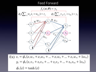 Ex)
✕
✕
Feed Forward
 