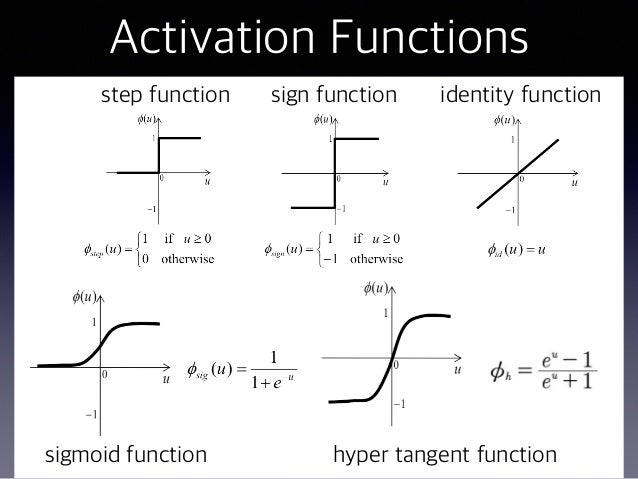 Multi Layer Perceptron & Back Propagation