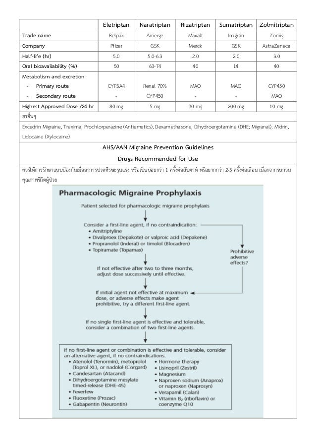 Toprol Dosage For Migraines