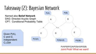 Takeaway (2): Bayesian Network
A
C D E
P(A)P(B)P(C|A)P(D|A,B)P(E|B)
Joint Prob! What we want!
Named also Belief Network
DAG: Directed Acyclic Graph
CPT: Conditional Probability Table
B
P(A) P(B)
P(C|A)
P(E|B)P(D|A,B)
Given P(A),
C and D,
independent:
C⊥D|A
 
