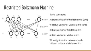 Restricted Boltzmann Machine
Basic concepts:
h: status vector of hidden units (0/1)
v: status vector of visible units (0/1)
b: bias vector of hiddens units
a: bias vector of visible units
W: weight vector between each
hidden units and visible units
 