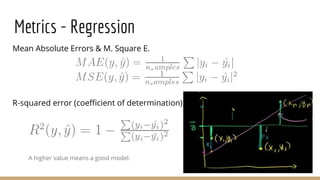 Metrics - Regression
Mean Absolute Errors & M. Square E.
R-squared error (coefficient of determination):
A higher value means a good model.
 