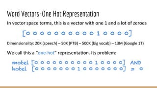 Word Vectors-One Hot Representation
 
