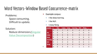 Word Vectors-Window Based Coocurrence-matrix
Problems:
Space consuming.
Difficult to update.
Solution:
Reduce dimension.(Singular
Value Decomposition)
 