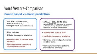 Word Vectors-Comparison
 