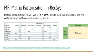 MF: Matrix Factorization in RecSys
Different from SVD. In MF, we let Y = U V , divide into two matrices. We will
walk through with recommender system.
http://www.dataperspective.info/2014/05/basic-recommendation-engine-using-r.html
Movies
Ratings
Us
ers
 