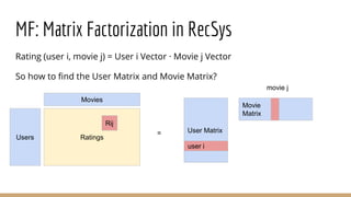 MF: Matrix Factorization in RecSys
Rating (user i, movie j) = User i Vector · Movie j Vector
So how to find the User Matrix and Movie Matrix?
Movies
RatingsUsers
= User Matrix
Movie
Matrix
user i
movie j
Rij
 
