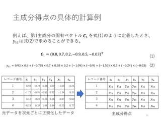 主成分得点の具体的計算例
例えば、第1主成分の固有ベクトル 𝑪1 を式(1)のように定義したとき、
𝑦11は式(2)で求めることができる。
20
𝑪1 = 0.8, 0.7, 0.2, −0.9, 0.5, −0.03 T
(1)
𝑦11 = 0.93 × 0.8 + −0.78 × 0.7 + 0.38 × 0.2 + −1.09 × −0.9 + −1.50 × 0.5 + (−0.24) × (−0.03) (2)
レコード番号 𝑥1 𝑥2 𝑥3 𝑥4 𝑥5 𝑥6
1 0.93 -0.78 0.38 -1.09 -1.50 -0.24
2 -1.72 -0.95 -0.95 0.77 -1.34 0.33
3 0.12 0.22 -0.41 0.06 0.67 0.60
4 -0.18 0.39 1.48 0.94 -0.20 0.77
レコード番号 𝑦1 𝑦2 𝑦3 𝑦4 𝑦5 𝑦6
1 𝑦11 𝑦12 𝑦13 𝑦14 𝑦15 𝑦16
2 𝑦21 𝑦22 𝑦23 𝑦24 𝑦25 𝑦26
3 𝑦31 𝑦32 𝑦33 𝑦34 𝑦35 𝑦36
4 𝑦41 𝑦42 𝑦43 𝑦44 𝑦45 𝑦46
主成分得点元データを次元ごとに正規化したデータ
 