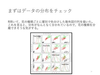まずはデータの分布をチェック
R用いて、花の種類ごとに層別で色分けした散布図行列を描いた。
これを見ると、分布がなんとなく分かれているので、花の種類を分
離できそうな気がする。
26
 