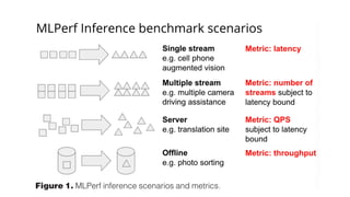 MLPerf an industry standard benchmark suite for machine learning ...