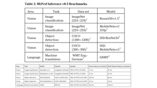 MLPerf an industry standard benchmark suite for machine learning ...