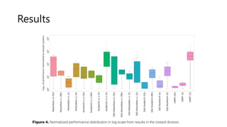 MLPerf an industry standard benchmark suite for machine learning ...
