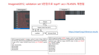 MLPerf an industry standard benchmark suite for machine learning ...