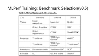 MLPerf an industry standard benchmark suite for machine learning ...