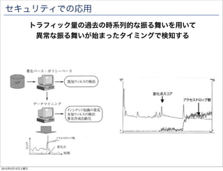 セキュリティでの応用
                トラフィック量の過去の時系列的な振る舞いを用いて
                 異常な振る舞いが始まったタイミングで検知する




2012年5月12日土曜日
 