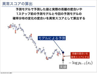 異常スコアの算出
                 予測モデルで予測した値と実際の乖離の度合いや
                 1ステップ前の予測モデルと今回の予測モデルの
                確率分布の変化の度合いを異常スコアとして算出する




                        モデルによる予測



                                     乖離の度合いを
                                    異常スコアにする



                               実績
2012年5月12日土曜日
 