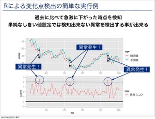 Rによる変化点検出の簡単な実行例
          過去に比べて急激に下がった時点を検知
    単純なしきい値設定では検知出来ない異常を検出する事が出来る



                   異常発生！
                             観測値
                             予測値

           異常発生！
                            異常発生！




                             異常スコア




2012年5月12日土曜日
 