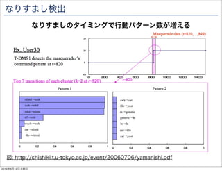 なりすまし検出
                なりすましのタイミングで行動パターン数が増える




  図: http://chishiki.t.u-tokyo.ac.jp/event/20060706/yamanishi.pdf
2012年5月12日土曜日
 