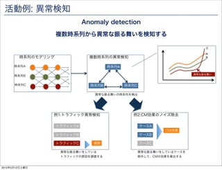 活動例: 異常検知
                              Anomaly detection

                    複数時系列から異常な振る舞いを検知する

                                                                            C
                                                                            A
        時系列のモデリング               複数時系列の異常検知                                  B

      時系列A                             時系列A

                                                                        異常な振る舞い
      時系列B


      時系列C                      時系列B          時系列C

                                 異常な振る舞いの時系列を検出




                例1:トラフィック異常検知                   例2:CM効果のノイズ除去

                    トラフィックA                          ケースA
                                                              CM効果
                    トラフィックB                          ケースB

                    トラフィックC      調査                  ケースC

                     異常な振る舞いをしている                    異常な振る舞いをしているケースを
                     トラフィックの原因を調査する                  除外して、CMの効果を算出する
                                                                                  85
2012年5月12日土曜日
 