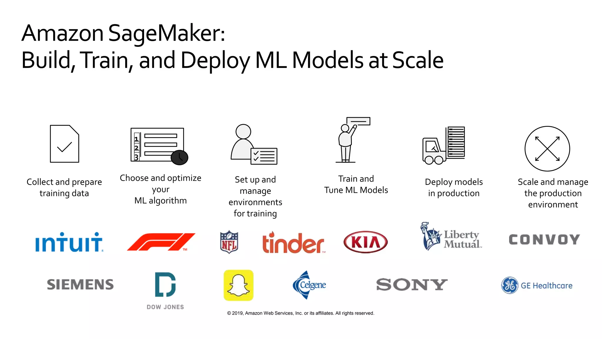 © 2019, Amazon Web Services, Inc. or its affiliates. All rights reserved.
AmazonSageMaker:
Build,Train,and Deploy MLModels atScale
Collect and prepare
training data
Choose and optimize
your
ML algorithm
Train and
Tune ML Models
Set up and
manage
environments
for training
Deploy models
in production
Scale and manage
the production
environment
1
2
3
 