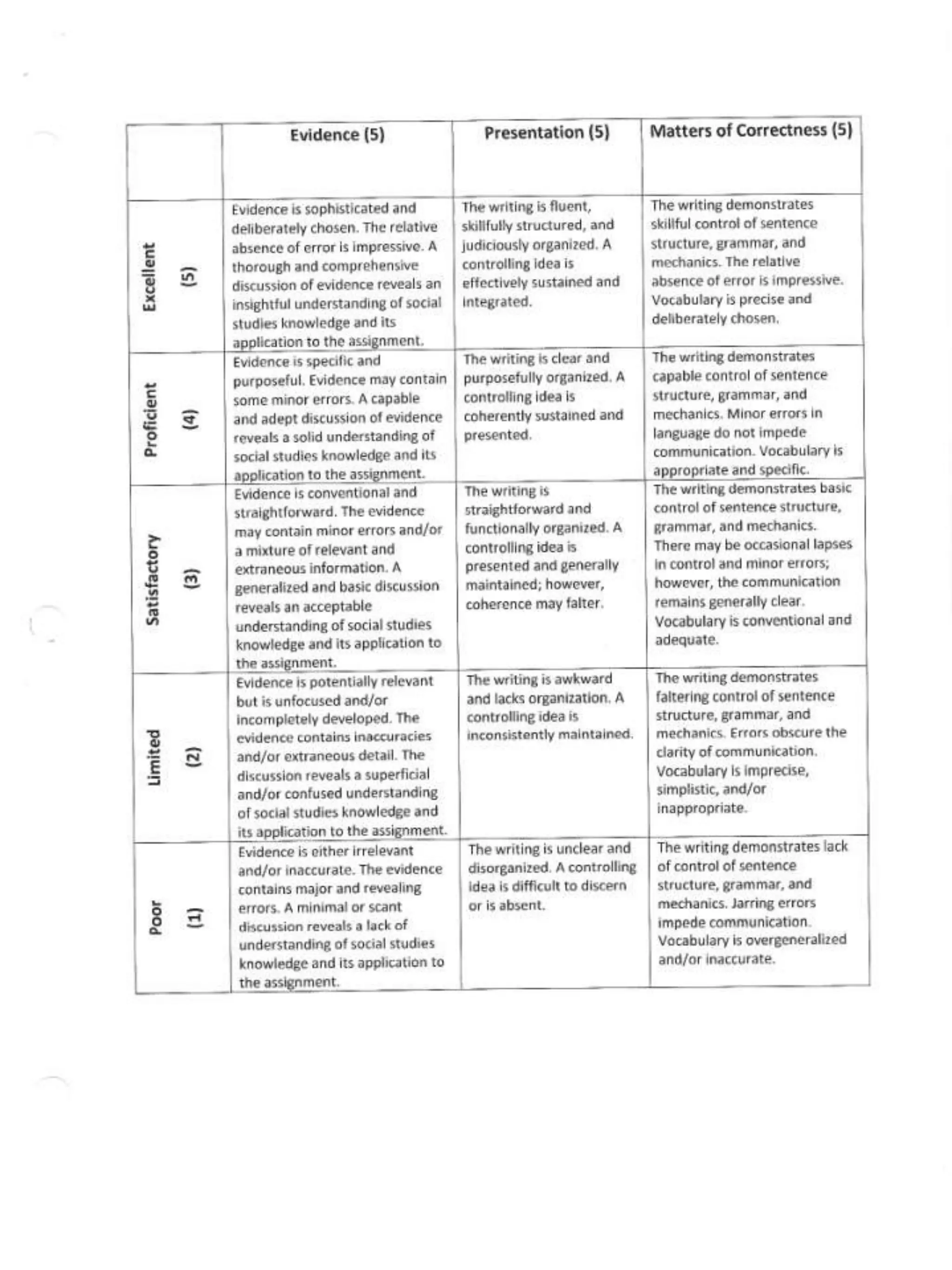 Ml position paperscan