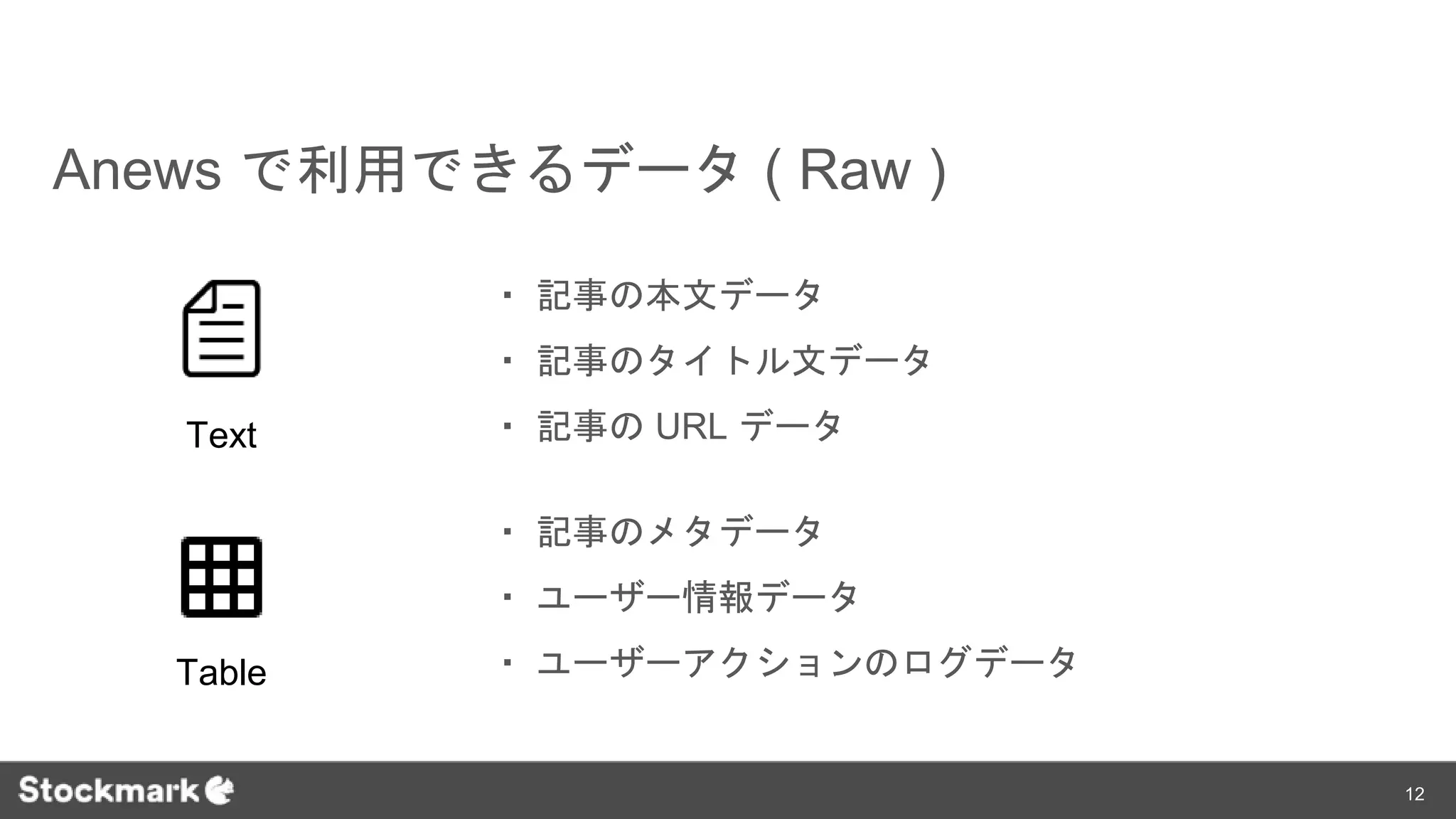 Anews で利用できるデータ ( Raw )
・ 記事の本文データ
・ 記事のタイトル文データ
・ 記事の URL データ
・ 記事のメタデータ
・ ユーザー情報データ
・ ユーザーアクションのログデータ
Text
Table
12
 