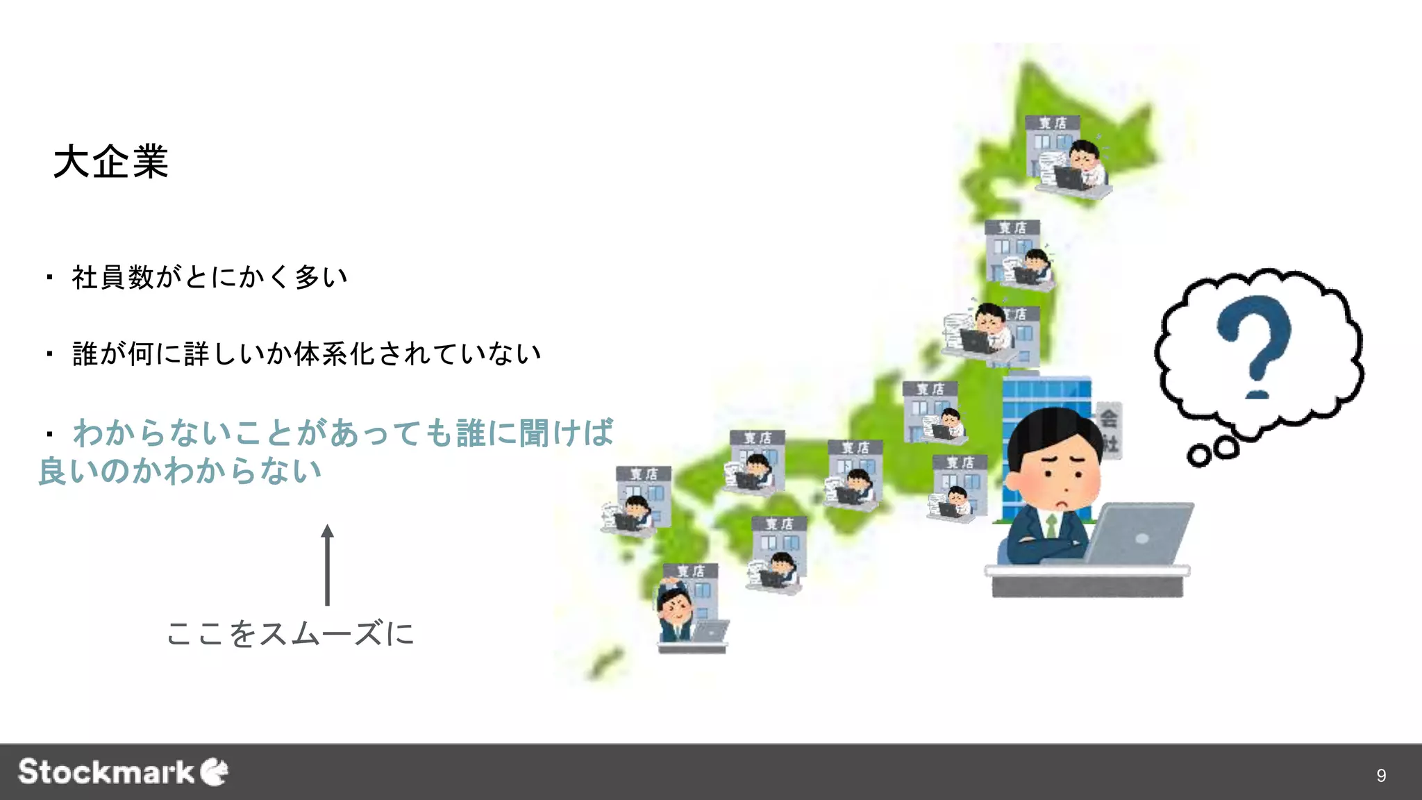 ・ 社員数がとにかく多い
・ 誰が何に詳しいか体系化されていない
・ わからないことがあっても誰に聞けば
良いのかわからない
ここをスムーズに
大企業
9
 