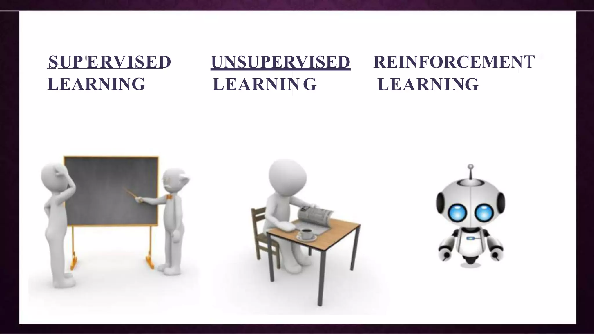 S1
UP'ERVISED
LEARNING
UNSUPERVISED
LEARNING
REINFORCEMENT
LEARNIN1
G
 