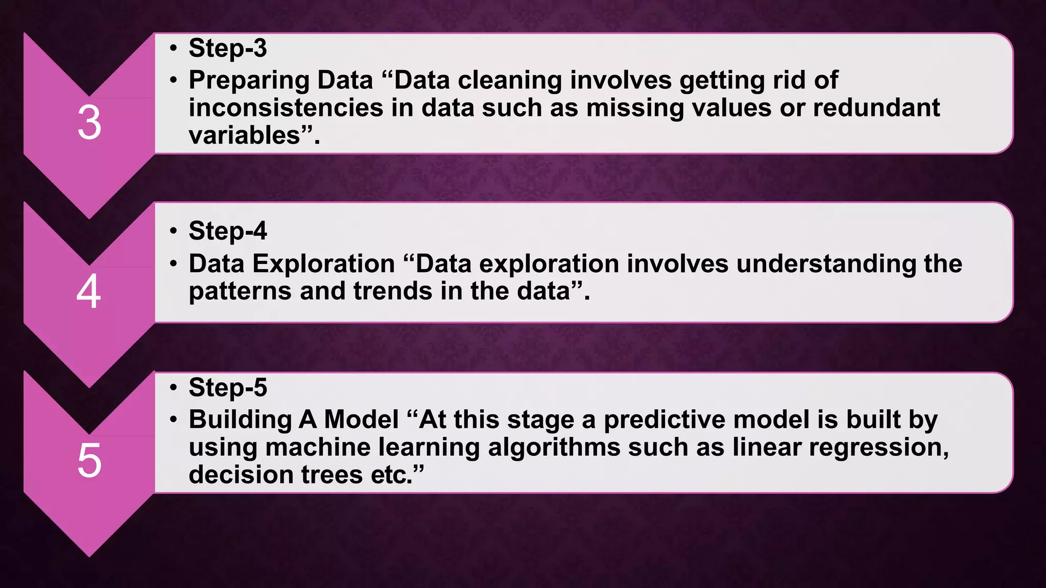 3
• Step-3
• Preparing Data “Data cleaning involves getting rid of
inconsistencies in data such as missing values or redundant
variables”.
4
• Step-4
• Data Exploration “Data exploration involves understanding the
patterns and trends in the data”.
5
• Step-5
• Building A Model “At this stage a predictive model is built by
using machine learning algorithms such as linear regression,
decision trees etc.”
 