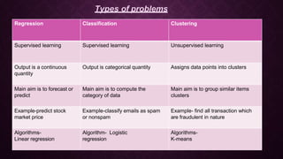 ML PPT-1.pptx