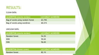 RESULTS:
ALGORITHM (movie review) ACCURACY ACHIEVED
Bag of words using random forest 63.74%
Bag of words using word2vec 60.21%
ALGORITHM (movie review) ACCURACY ACHIEVED
Random forest 54.2%
KNN 50.6%
SVM 56.6%
CLEAN DATA:
UNCLEAN DATA:
ALGORITHM (forest cover) ACCURACY ACHIEVED
Random forest 82.1%
 