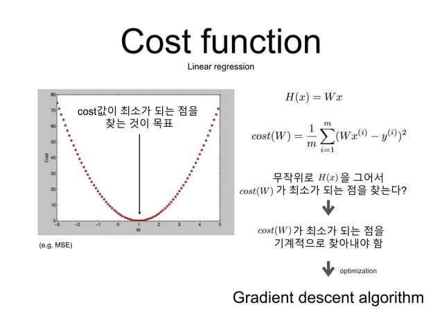 Gradient descent algorithm | PPT