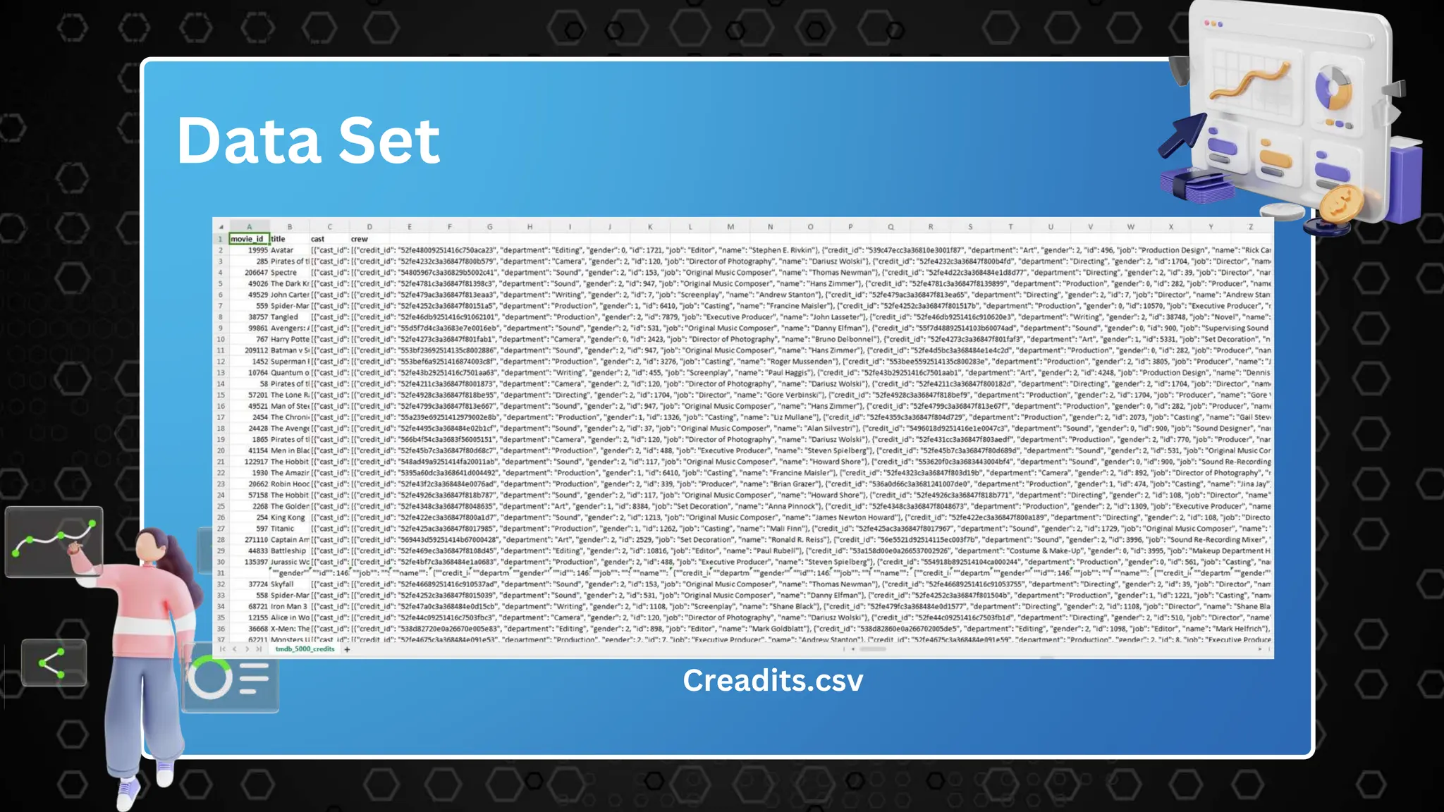 Data Set
Creadits.csv
 