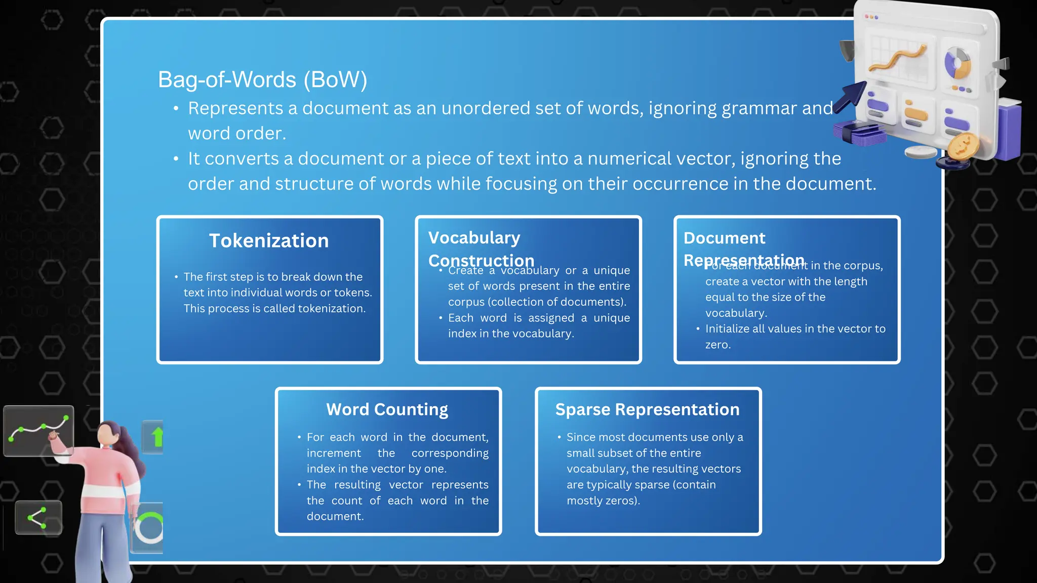 Tokenization
Bag-of-Words (BoW)
• Represents a document as an unordered set of words, ignoring grammar and
word order.
• It converts a document or a piece of text into a numerical vector, ignoring the
order and structure of words while focusing on their occurrence in the document.
• The first step is to break down the
text into individual words or tokens.
This process is called tokenization.
Vocabulary
Construction
Word Counting
• Create a vocabulary or a unique
set of words present in the entire
corpus (collection of documents).
• Each word is assigned a unique
index in the vocabulary.
• For each word in the document,
increment the corresponding
index in the vector by one.
• The resulting vector represents
the count of each word in the
document.
Document
Representation
Sparse Representation
• For each document in the corpus,
create a vector with the length
equal to the size of the
vocabulary.
• Initialize all values in the vector to
zero.
• Since most documents use only a
small subset of the entire
vocabulary, the resulting vectors
are typically sparse (contain
mostly zeros).
 