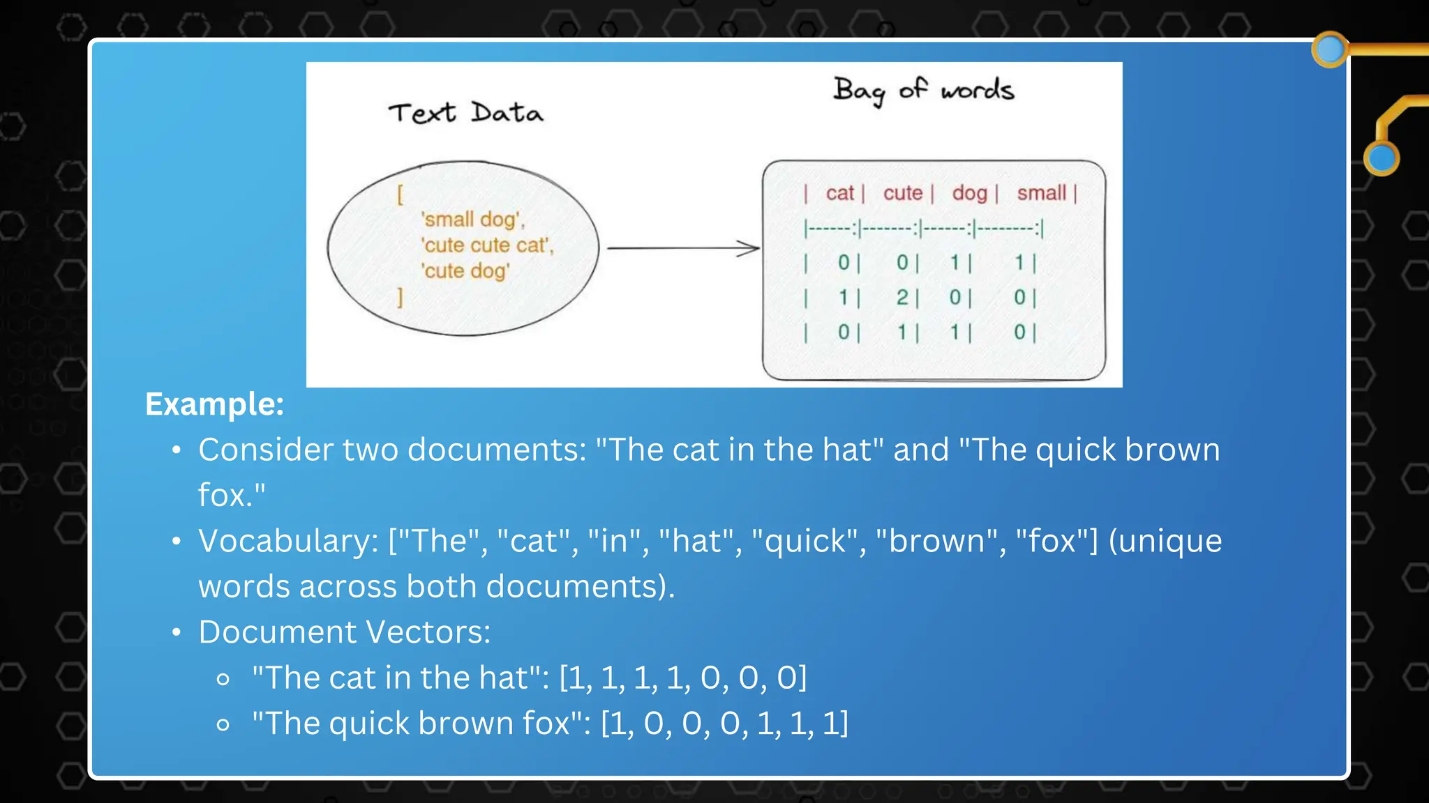 Example:
• Consider two documents: "The cat in the hat" and "The quick brown
fox."
• Vocabulary: ["The", "cat", "in", "hat", "quick", "brown", "fox"] (unique
words across both documents).
• Document Vectors:
⚬ "The cat in the hat": [1, 1, 1, 1, 0, 0, 0]
⚬ "The quick brown fox": [1, 0, 0, 0, 1, 1, 1]
 