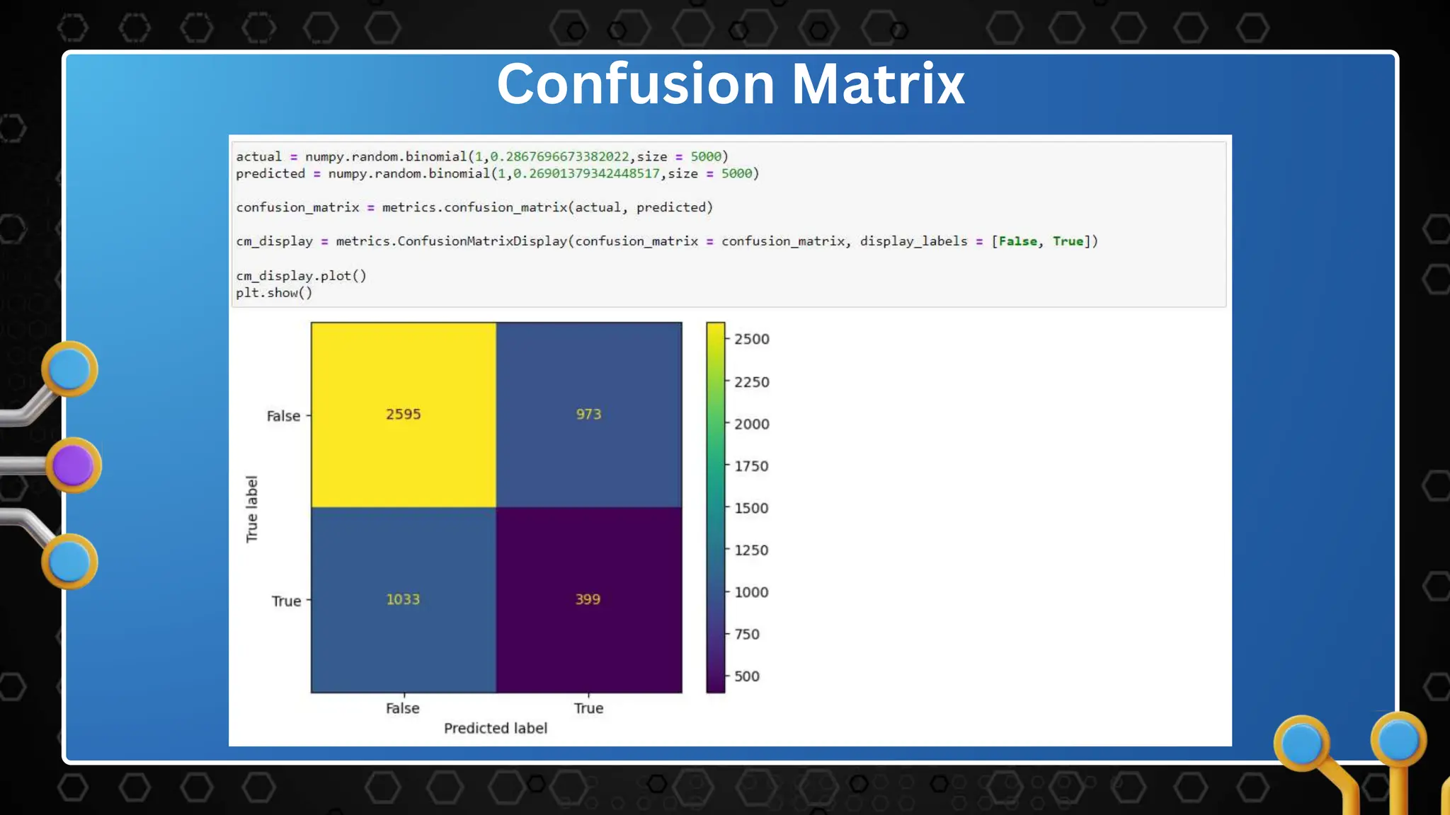 Confusion Matrix
 