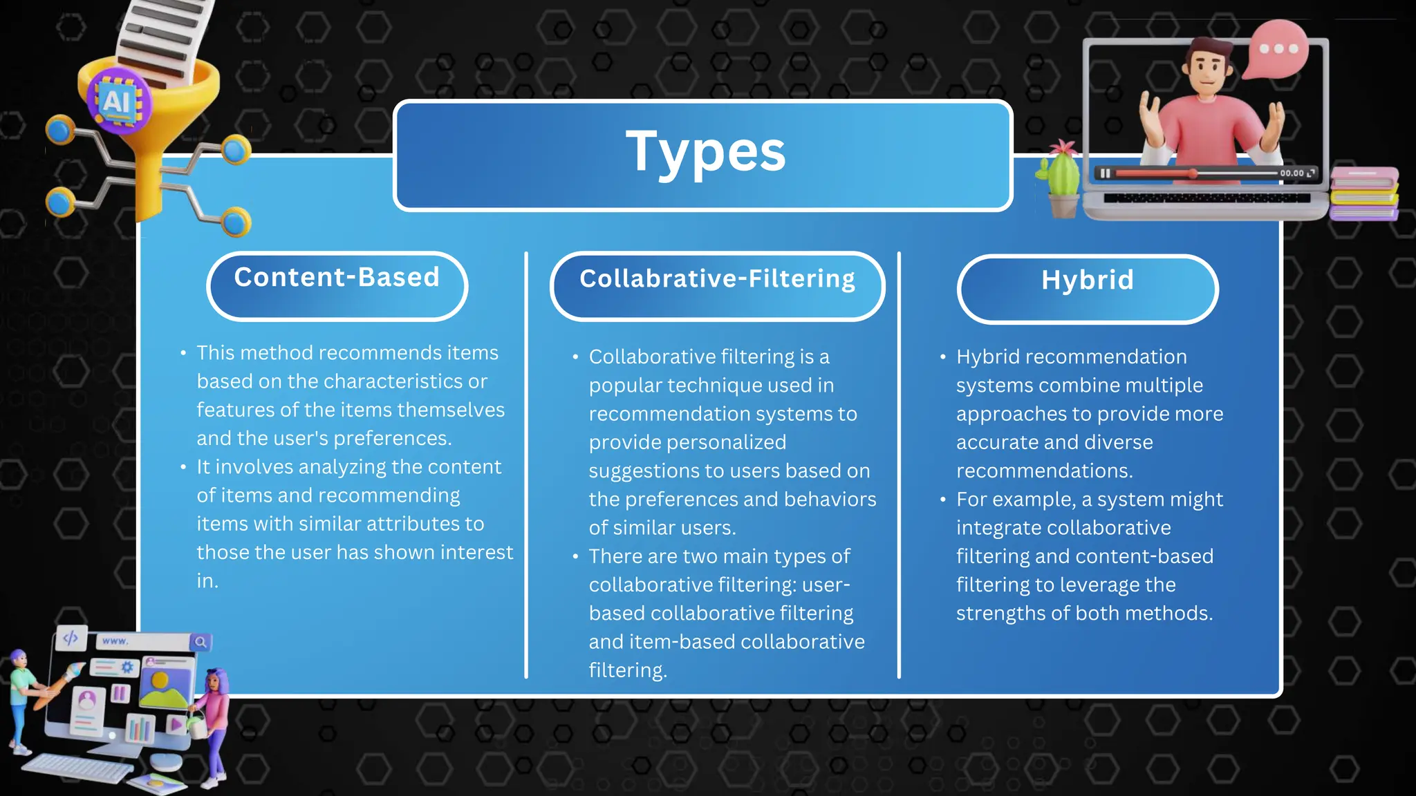 Content-Based Collabrative-Filtering Hybrid
• Hybrid recommendation
systems combine multiple
approaches to provide more
accurate and diverse
recommendations.
• For example, a system might
integrate collaborative
filtering and content-based
filtering to leverage the
strengths of both methods.
Types
• This method recommends items
based on the characteristics or
features of the items themselves
and the user's preferences.
• It involves analyzing the content
of items and recommending
items with similar attributes to
those the user has shown interest
in.
• Collaborative filtering is a
popular technique used in
recommendation systems to
provide personalized
suggestions to users based on
the preferences and behaviors
of similar users.
• There are two main types of
collaborative filtering: user-
based collaborative filtering
and item-based collaborative
filtering.
 