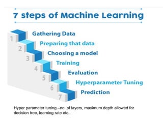 Hyper parameter tuning –no. of layers, maximum depth allowed for
decision tree, learning rate etc.,
 