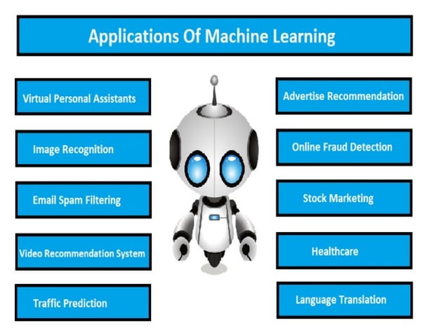 Machine Learning and its Appplications-- | PPT