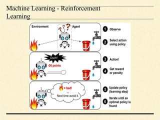 Machine Learning - Reinforcement
Learning
 