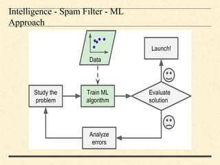 Intelligence - Spam Filter - ML
Approach
 