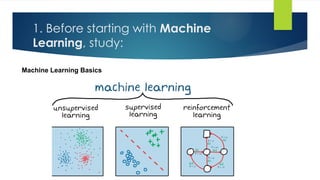 UNIT - 1 INTRODUCTION OF MACHINE LEARNING and Foundation of ML | PPTX